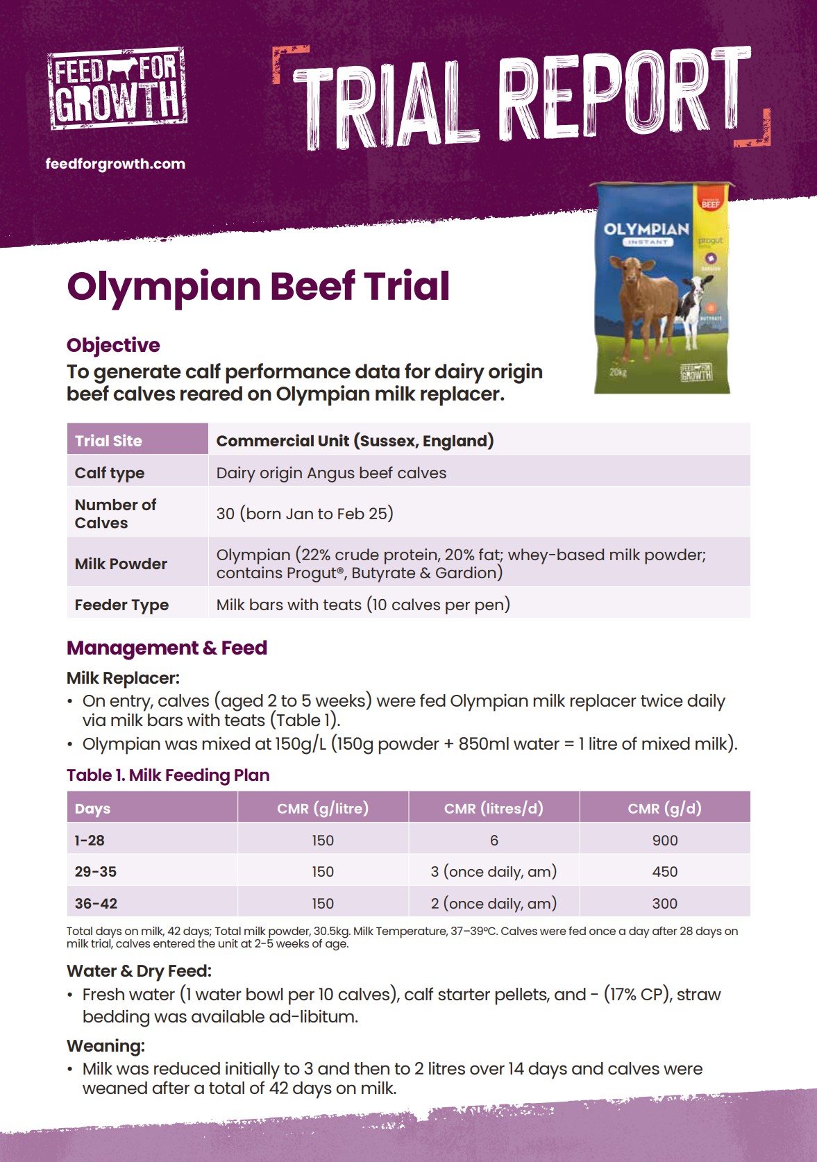 FFG Summary Report Olympian Beef Trial 2025