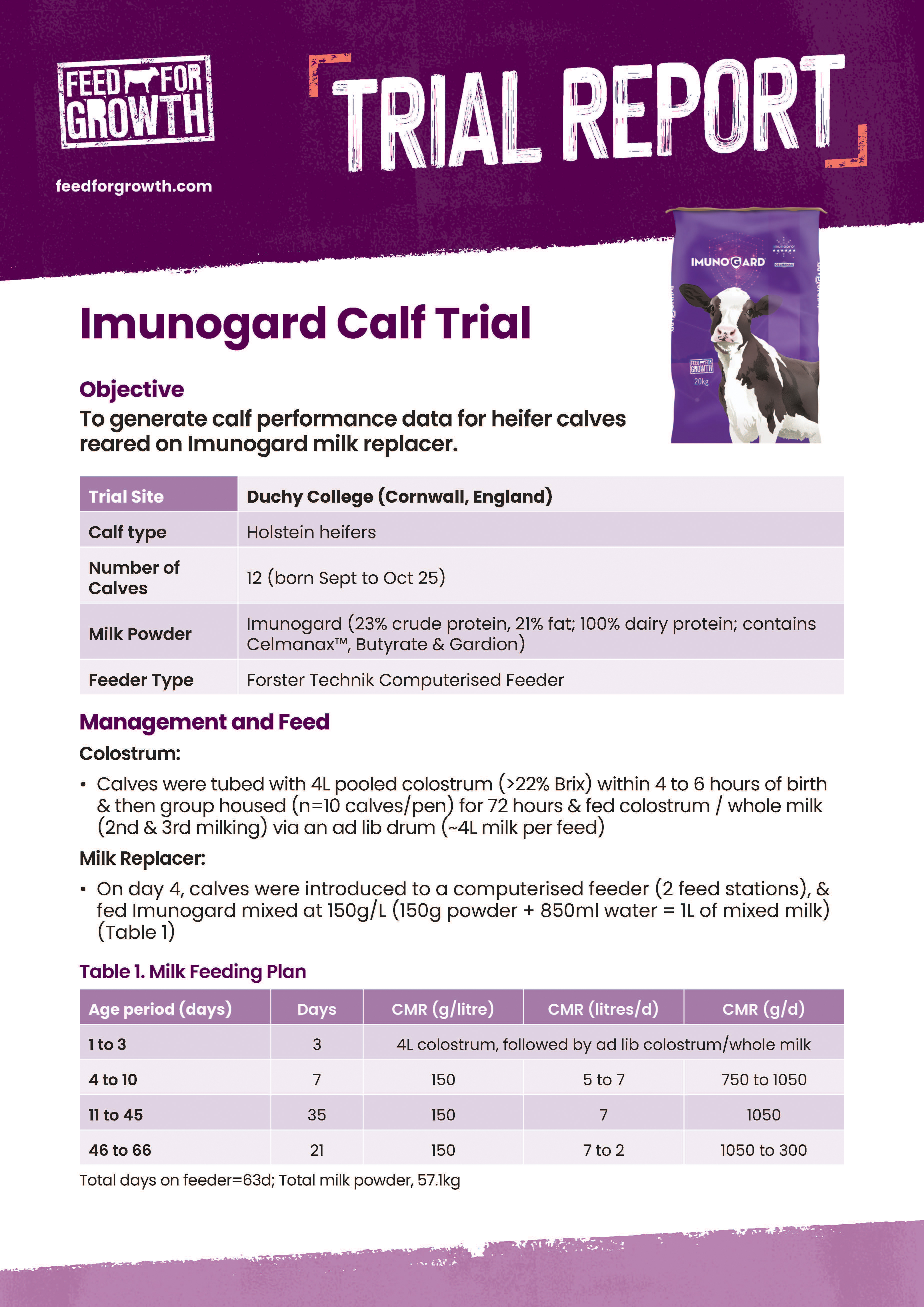 FFG Summary Report Imunogard Trial 2025 