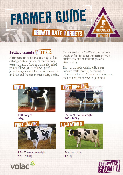 Nutrition: Farmers guide - Growth Rate Targets