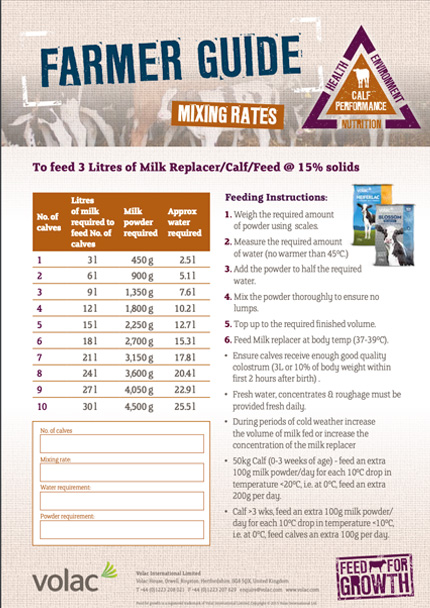 Nutrition: Farmers guide - Mixing rates