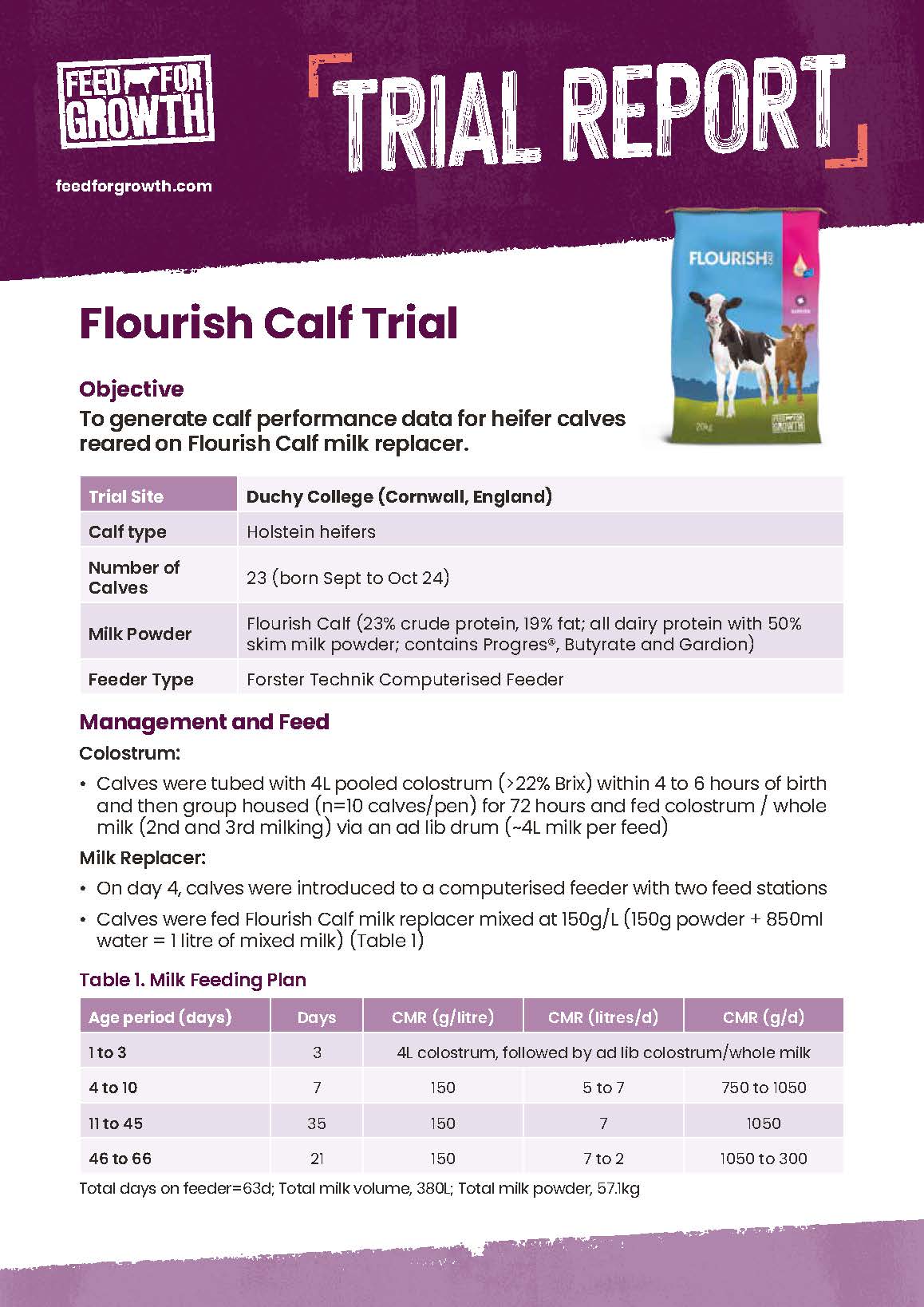 FFG Summary Report Flourish Trial 2025