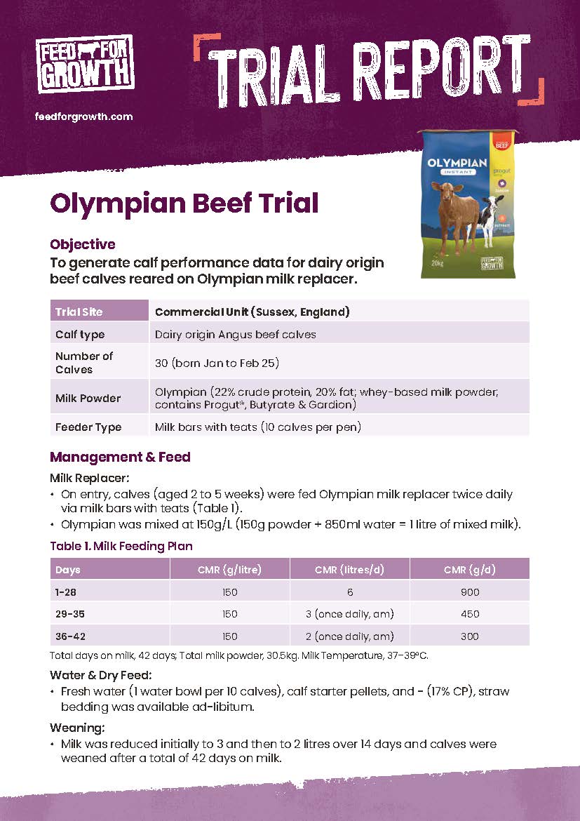 FFG Summary Report Olympian Beef Trial 2025