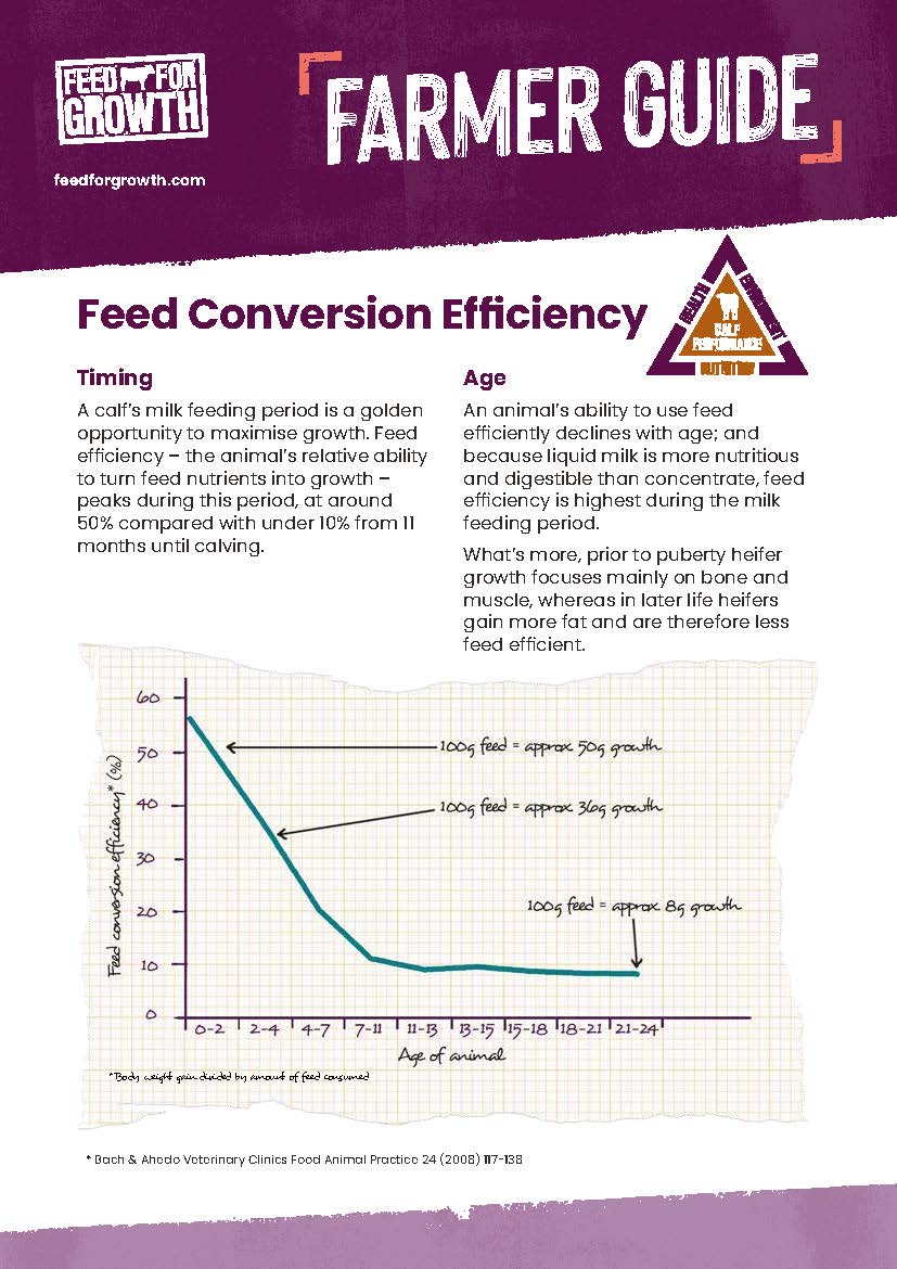 Nutrition: Farmer guide - Feed Conversion Efficiency