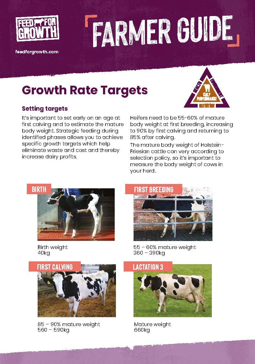 Nutrition: Farmers guide - Growth Rate Targets